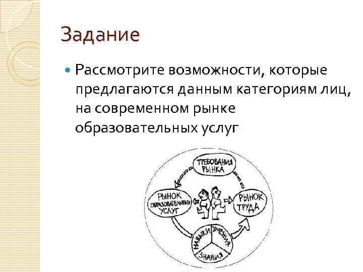 Задание Рассмотрите возможности, которые предлагаются данным категориям лиц, на современном рынке образовательных услуг 