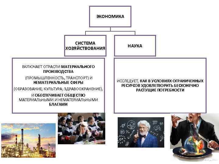 Материальная и нематериальная экономика