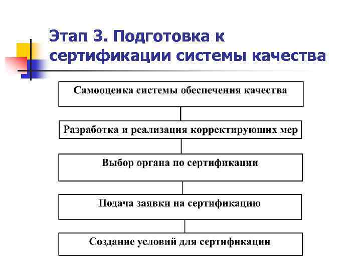 Основные этапы сертификации продукции по наиболее часто применяемым схемам сертификации