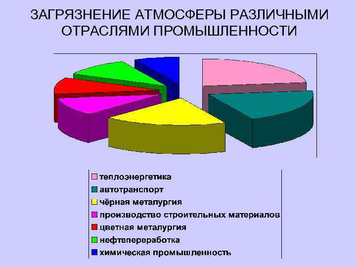 ЗАГРЯЗНЕНИЕ АТМОСФЕРЫ РАЗЛИЧНЫМИ ОТРАСЛЯМИ ПРОМЫШЛЕННОСТИ 