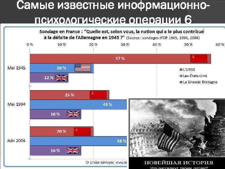 Самые известные инофрмационнопсихологические операции 6 