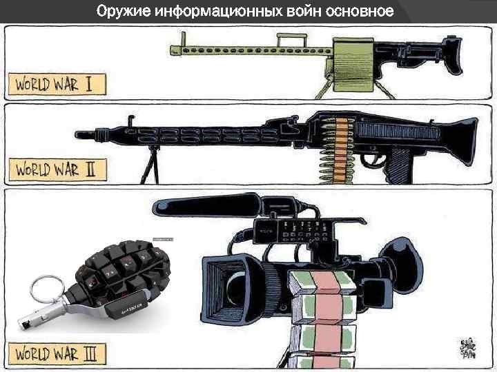 Оружие информационных войн основное 