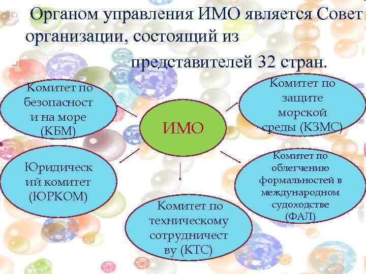  Органом управления ИМО является Совет организации, состоящий из представителей 32 стран. Комитет по