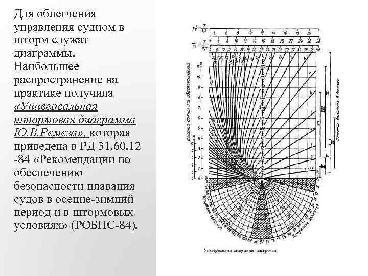 Диаграмма осадок судна носом и кормой