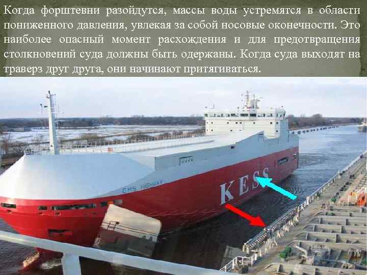 Когда форштевни разойдутся, массы воды устремятся в области пониженного давления, увлекая за собой носовые