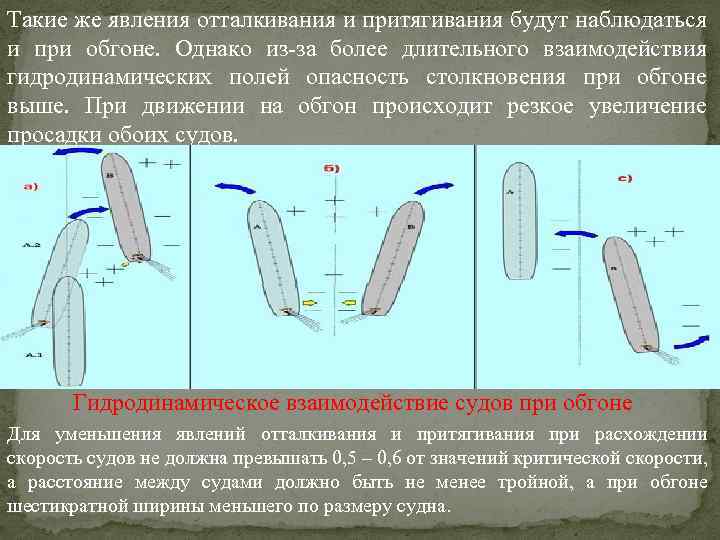 Такие же явления отталкивания и притягивания будут наблюдаться и при обгоне. Однако из-за более