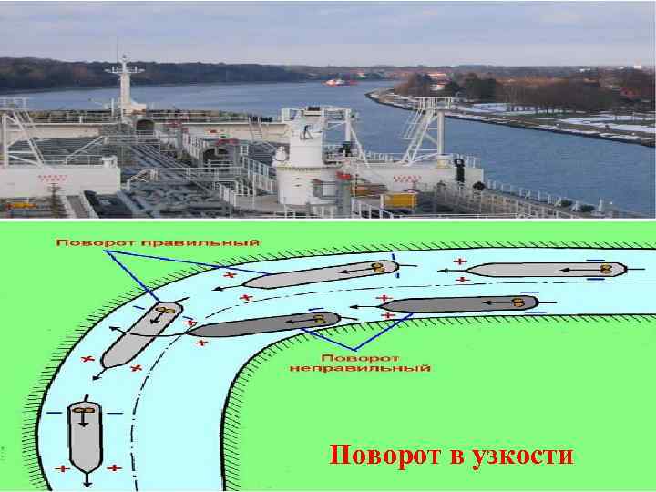  Поворот в узкости 