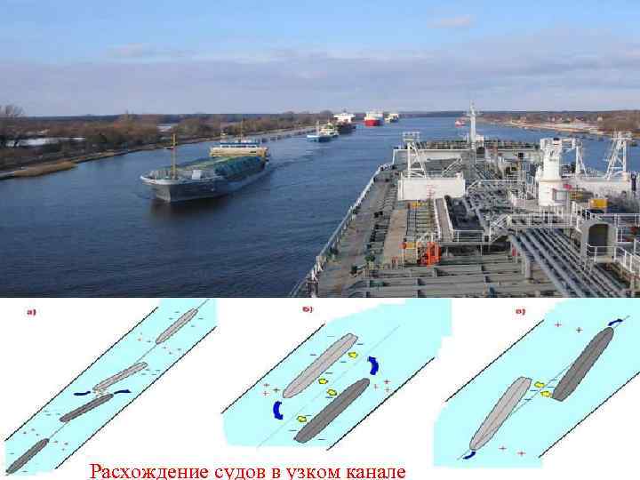 Расхождение судов в узком канале 