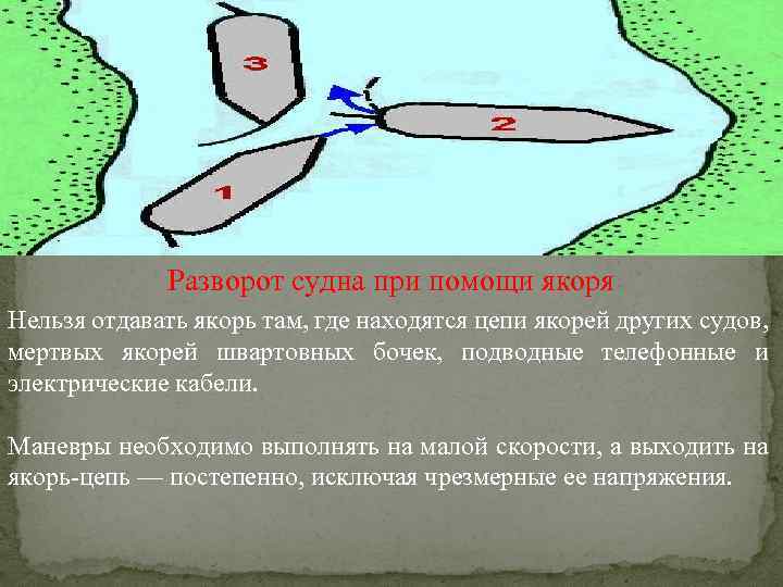 Разворот судна при помощи якоря Нельзя отдавать якорь там, где находятся цепи якорей других