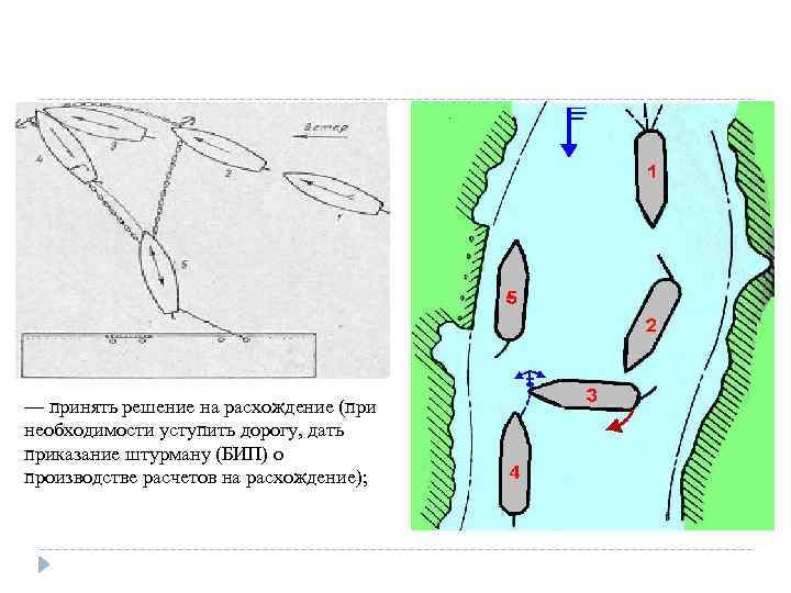 — принять решение на расхождение (при необходимости уступить дорогу, дать приказание штурману (БИП) о