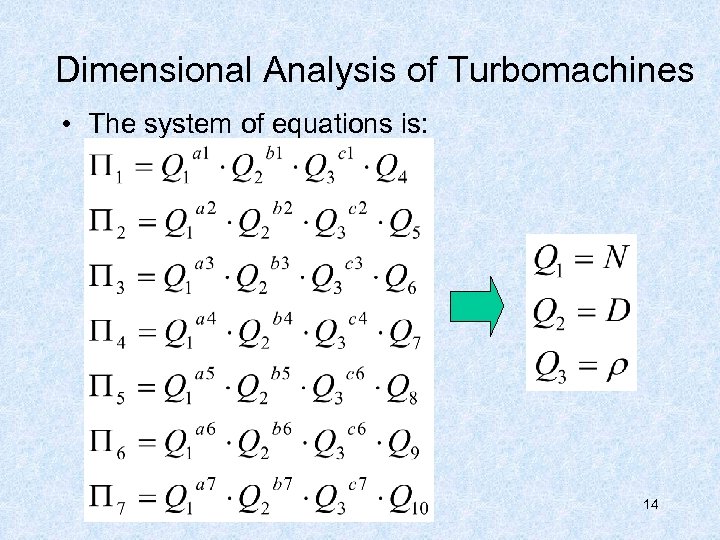 Dimensional Analysis of Turbomachines • The system of equations is: 14 