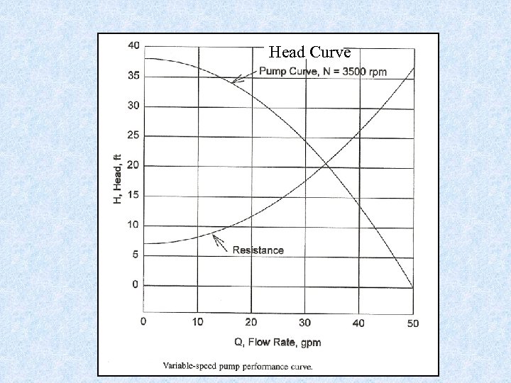 Head Curve 