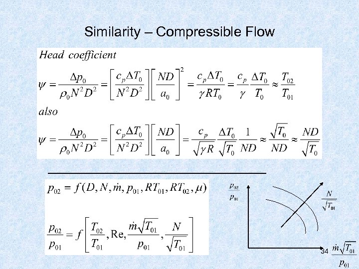 Similarity – Compressible Flow 34 