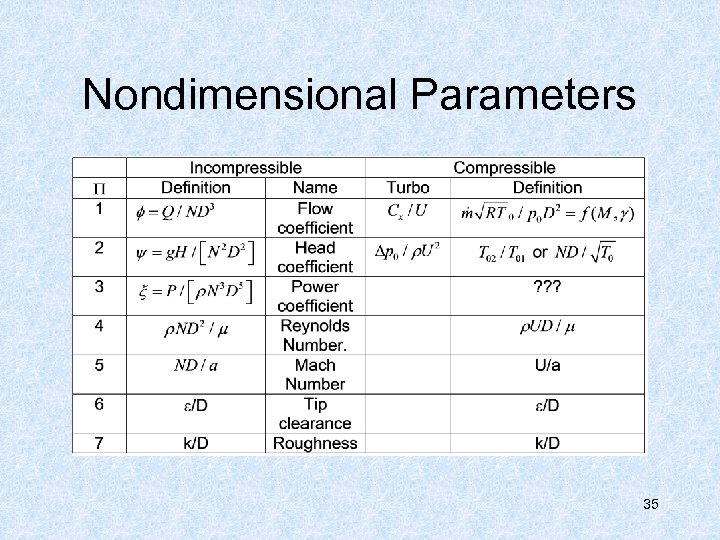 Nondimensional Parameters 35 