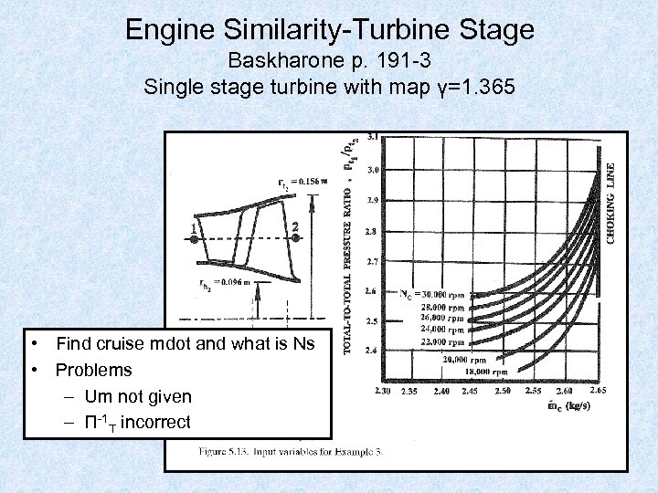 Engine Similarity-Turbine Stage Baskharone p. 191 -3 Single stage turbine with map γ=1. 365