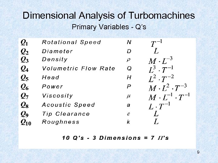 Dimensional Analysis of Turbomachines Primary Variables - Q’s 9 