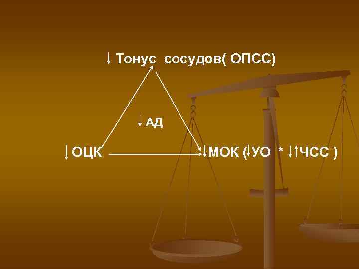 Тонус сосудов( ОПСС) АД ОЦК МОК ( УО * ЧСС ) 