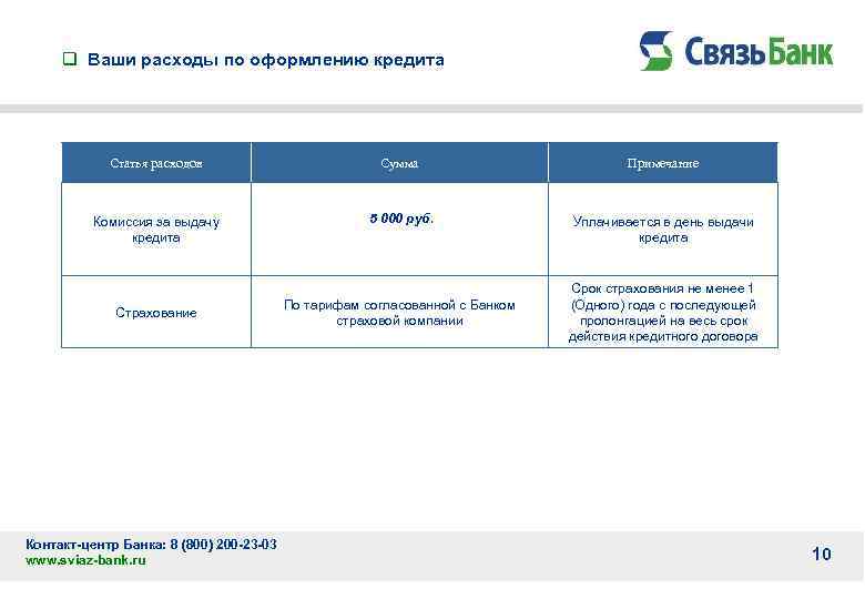 q Ваши расходы по оформлению кредита Статья расходов Сумма Примечание Комиссия за выдачу кредита