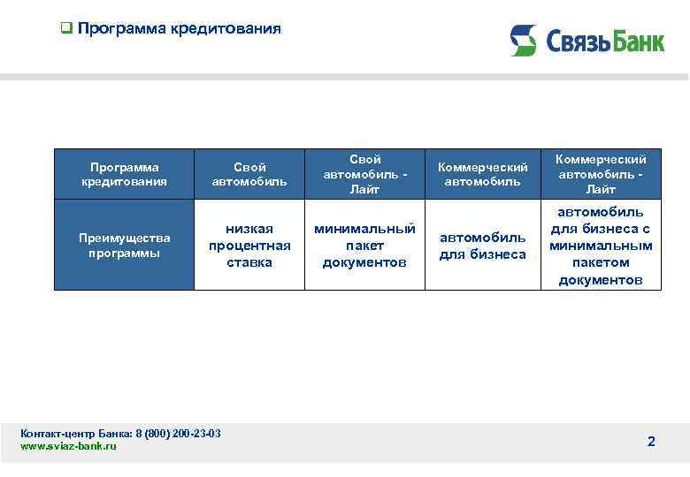 q Программа кредитования Преимущества программы Свой автомобиль низкая процентная ставка Контакт-центр Банка: 8 (800)