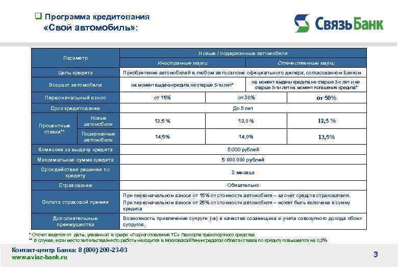 q Программа кредитования «Свой автомобиль» : Новые / подержанные автомобили Параметр Цель кредита Иностранные