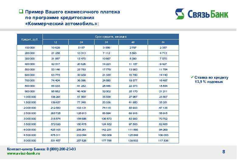 q Пример Вашего ежемесячного платежа по программе кредитования «Коммерческий автомобиль» : Кредит, руб. Срок