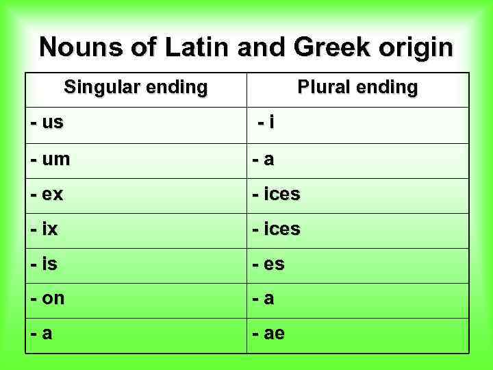 Nouns of Latin and Greek origin Singular ending Plural ending - us -i -