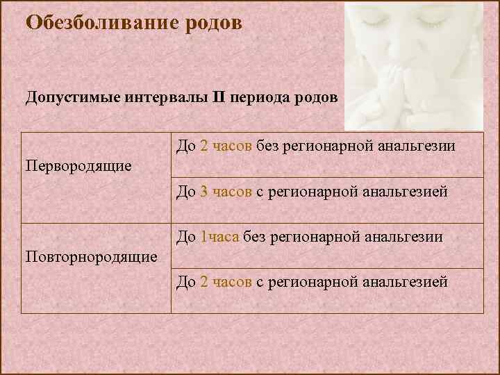 Обезболивание родов Допустимые интервалы II периода родов До 2 часов без регионарной анальгезии Первородящие