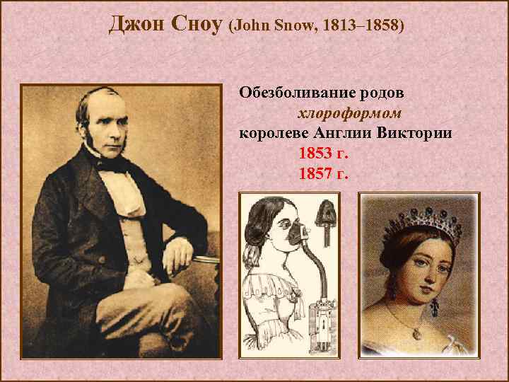 Джон Сноу (John Snow, 1813– 1858) Обезболивание родов хлороформом королеве Англии Виктории 1853 г.