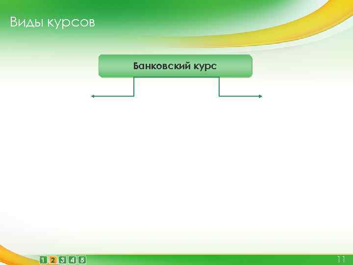 Виды курсов Банковский курс 1 2 3 4 5 11 