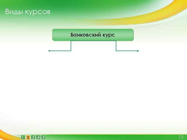 Виды курсов Банковский курс 1 2 3 4 5 13 