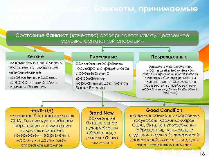 Состояние банкнот. Банкноты, принимаемые на инкассо Состояние банкнот (качество) оговаривается как существенное условие банкнотной