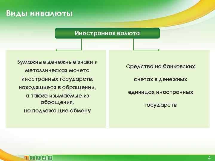 Виды инвалюты Иностранная валюта Бумажные денежные знаки и металлическая монета иностранных государств, находящиеся в