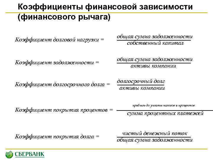 Финансовая зависимость