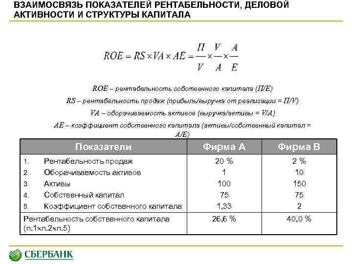 ВЗАИМОСВЯЗЬ ПОКАЗАТЕЛЕЙ РЕНТАБЕЛЬНОСТИ, ДЕЛОВОЙ АКТИВНОСТИ И СТРУКТУРЫ КАПИТАЛА ROE – рентабельность собственного капитала (П/E)