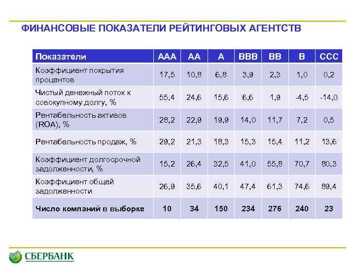 Какими финансовыми показателями. Основные финансовые показатели. Основные финансовые показатели компании. Рейтинговые показатели. Финансовые показатели для оценки компании.