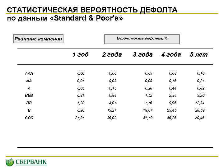 Статистическая вероятность любви с первого