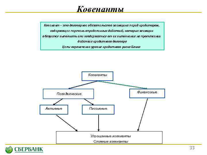 Ковенанты Ковенант – это договорное обязательство заемщика перед кредитором, содержащее перечень определенных действий, которые