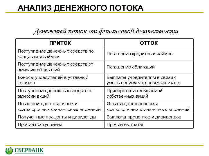 Анализ движения денежных потоков презентация