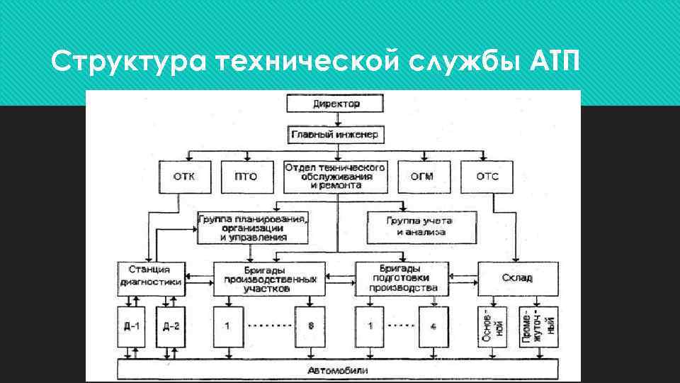 Схема управления атп