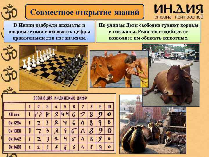 Совместное открытие знаний В Индии изобрели шахматы и впервые стали изображать цифры привычными для