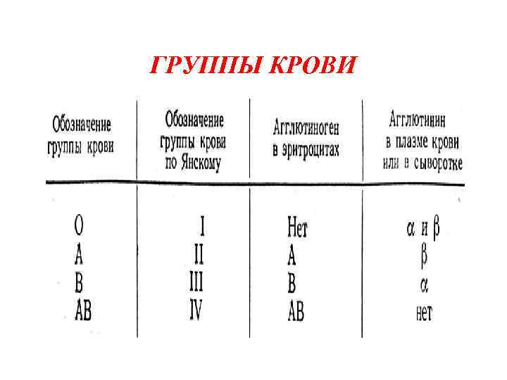 Схема групп крови