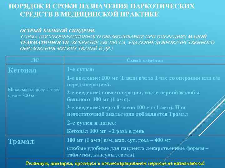 ПОРЯДОК И СРОКИ НАЗНАЧЕНИЯ НАРКОТИЧЕСКИХ СРЕДСТВ В МЕДИЦИНСКОЙ ПРАКТИКЕ ОСТРЫЙ БОЛЕВОЙ СИНДРОМ. СХЕМА ПОСЛЕОПЕРАЦИОННОГО