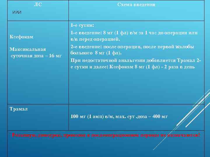 ЛС Схема введения ИЛИ Ксефокам Максимальная суточная доза – 16 мг 1 -е сутки: