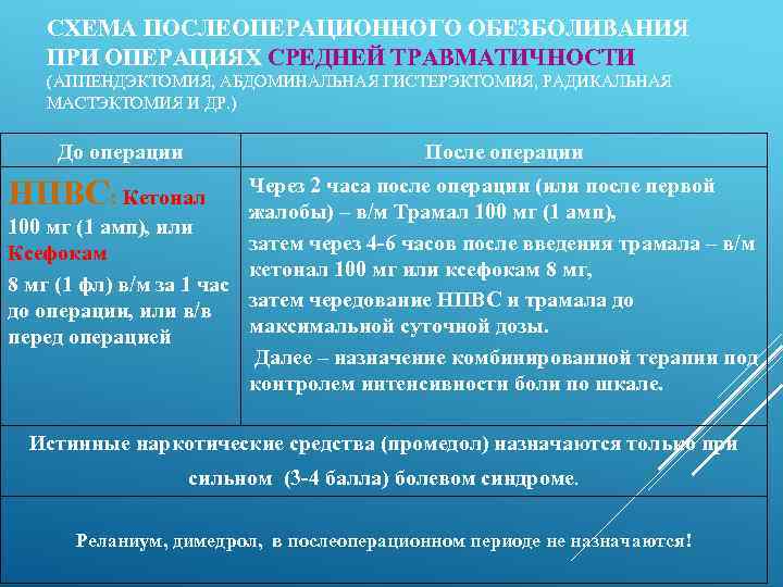 СХЕМА ПОСЛЕОПЕРАЦИОННОГО ОБЕЗБОЛИВАНИЯ ПРИ ОПЕРАЦИЯХ СРЕДНЕЙ ТРАВМАТИЧНОСТИ (АППЕНДЭКТОМИЯ, АБДОМИНАЛЬНАЯ ГИСТЕРЭКТОМИЯ, РАДИКАЛЬНАЯ МАСТЭКТОМИЯ И ДР.