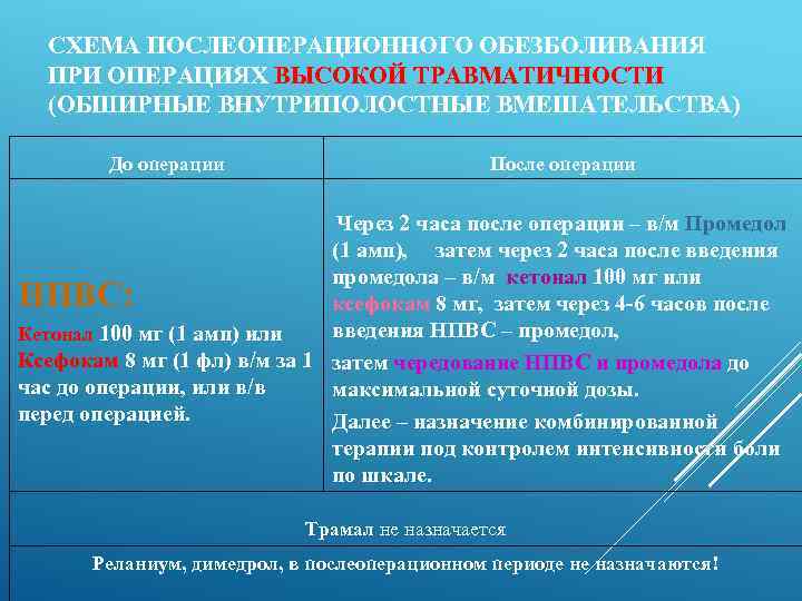 СХЕМА ПОСЛЕОПЕРАЦИОННОГО ОБЕЗБОЛИВАНИЯ ПРИ ОПЕРАЦИЯХ ВЫСОКОЙ ТРАВМАТИЧНОСТИ (ОБШИРНЫЕ ВНУТРИПОЛОСТНЫЕ ВМЕШАТЕЛЬСТВА) До операции После операции