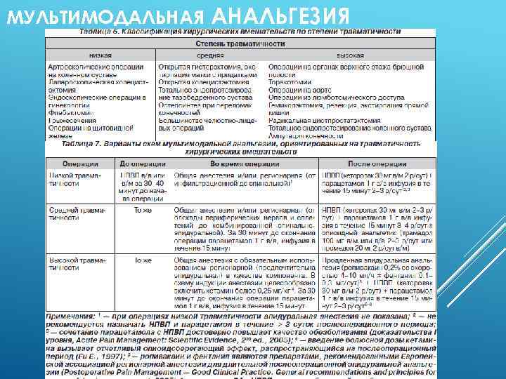 МУЛЬТИМОДАЛЬНАЯ АНАЛЬГЕЗИЯ 