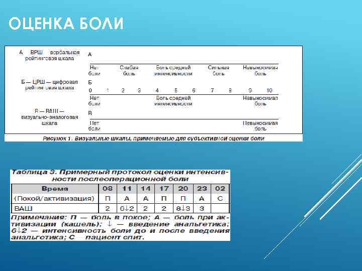 ОЦЕНКА БОЛИ 