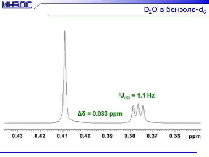 D 2 O в бензоле-d 6 