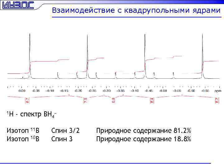 Взаимодействие с квадрупольными ядрами 1 H - спектр BH 4− Изотоп 11 B Изотоп