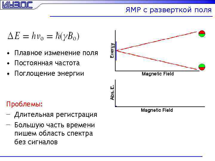 ЯМР с разверткой поля • Плавное изменение поля • Постоянная частота • Поглощение энергии